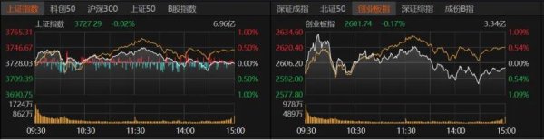 诚信优配 A股震荡，投资者如何布局？
