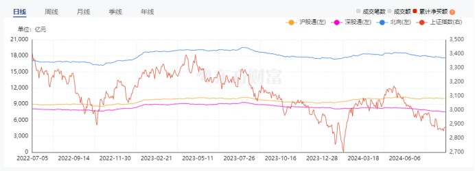  资料来源：东方财富