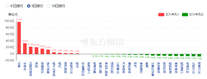  资料来源：东方财富网。