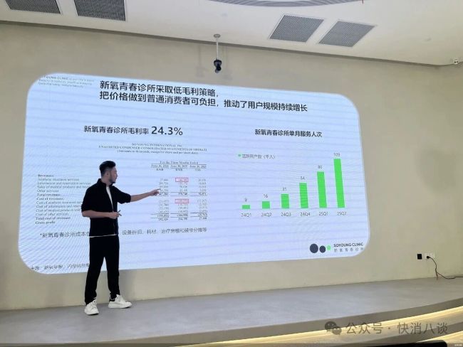 新氧“童颜针”跌破3000元只是开始？门店已实现单月盈利...